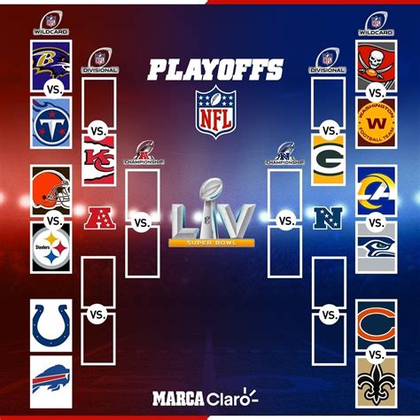 nfl standings 2021|nfl 2021 playoffs.